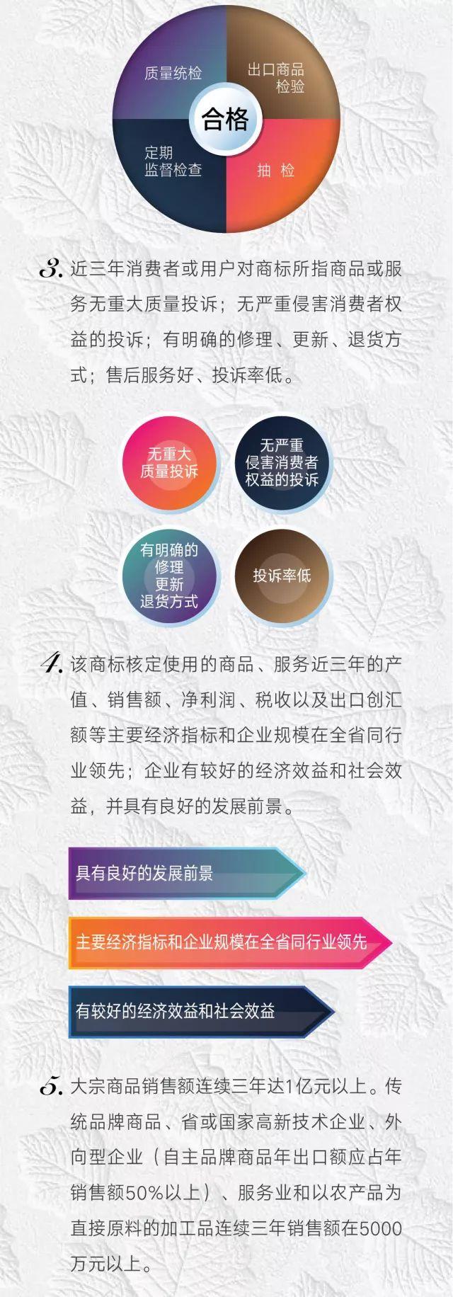 获得浙江省著名商标究竟需要哪些“硬杠子”？