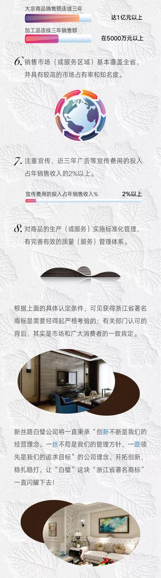 获得浙江省著名商标究竟需要哪些“硬杠子”？