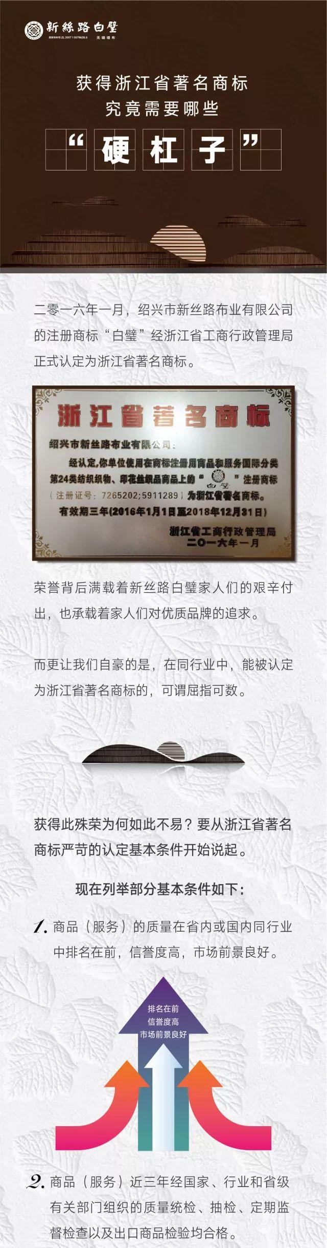 获得浙江省著名商标究竟需要哪些“硬杠子”？