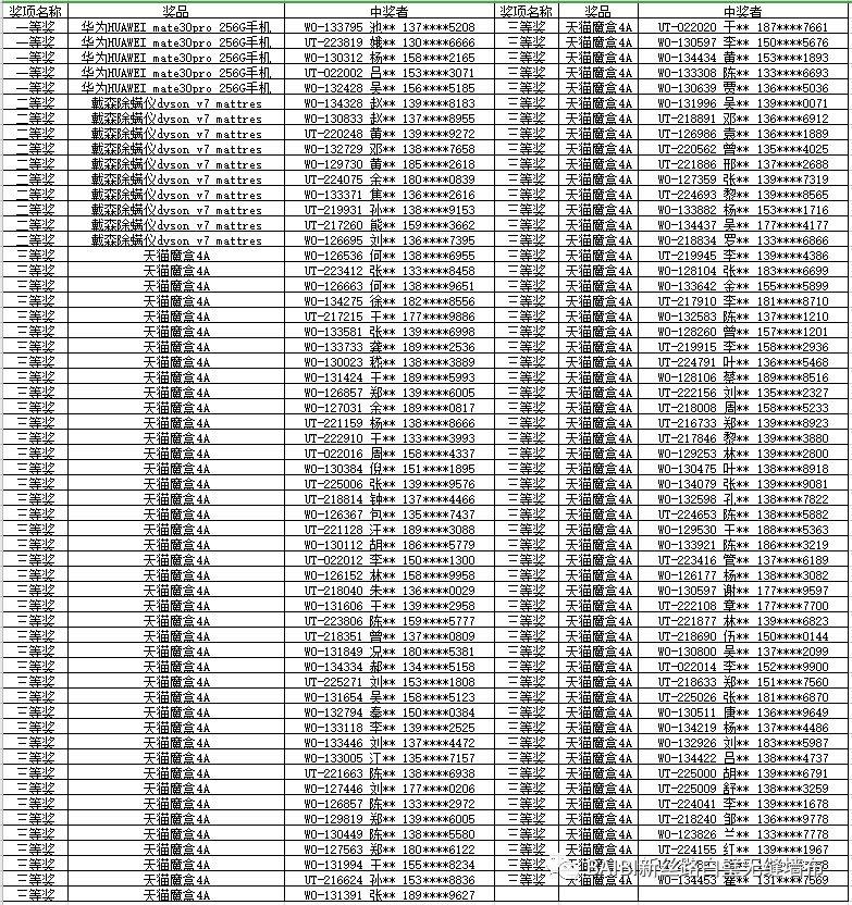 成果美丽 再接再厉—全国联动总结篇